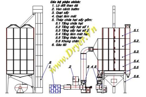 Cấu tạo máy sấy lúa dạng tháp