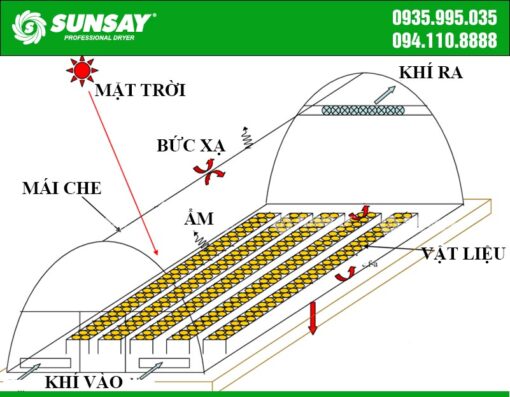 Máy sấy năng lượng mặt trời SUNSAY